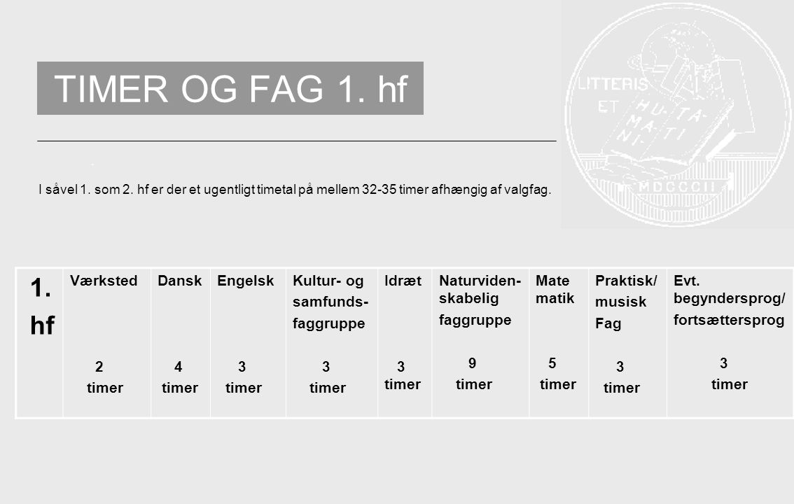 TIMER OG FAG 1. hf 1. hf Værksted 2 timer Dansk 4 Engelsk 3 Kultur- og