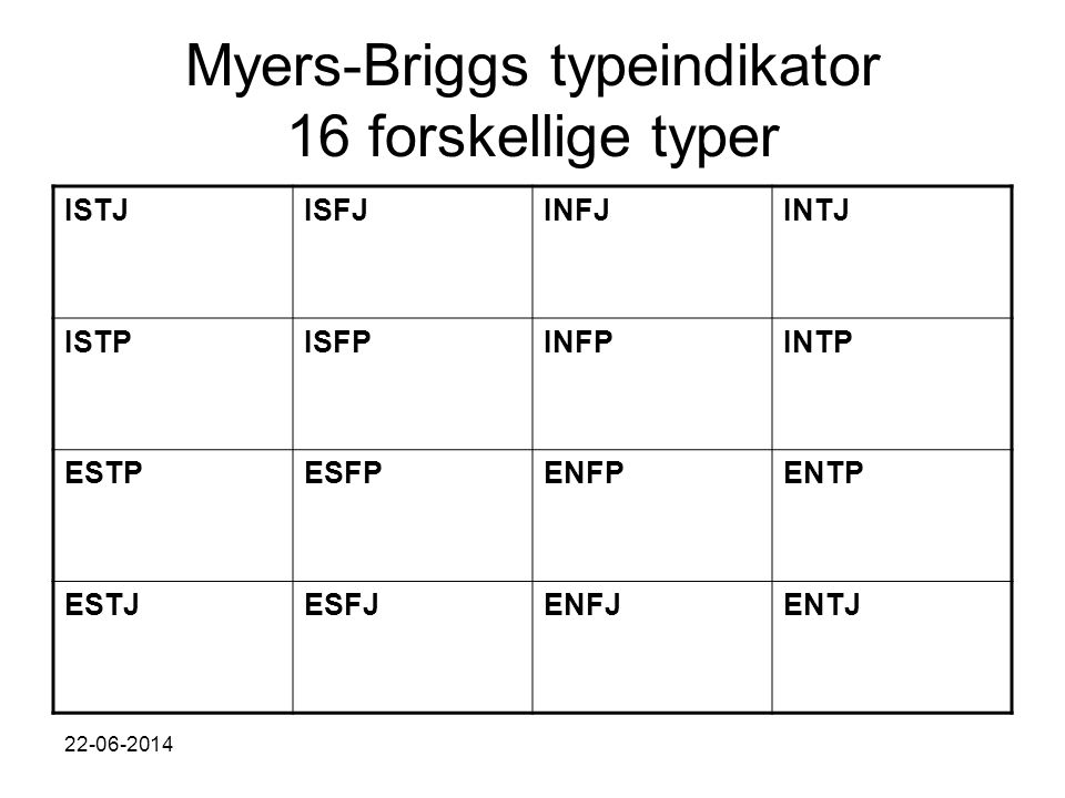 Myers-Briggs typeindikator 16 forskellige typer