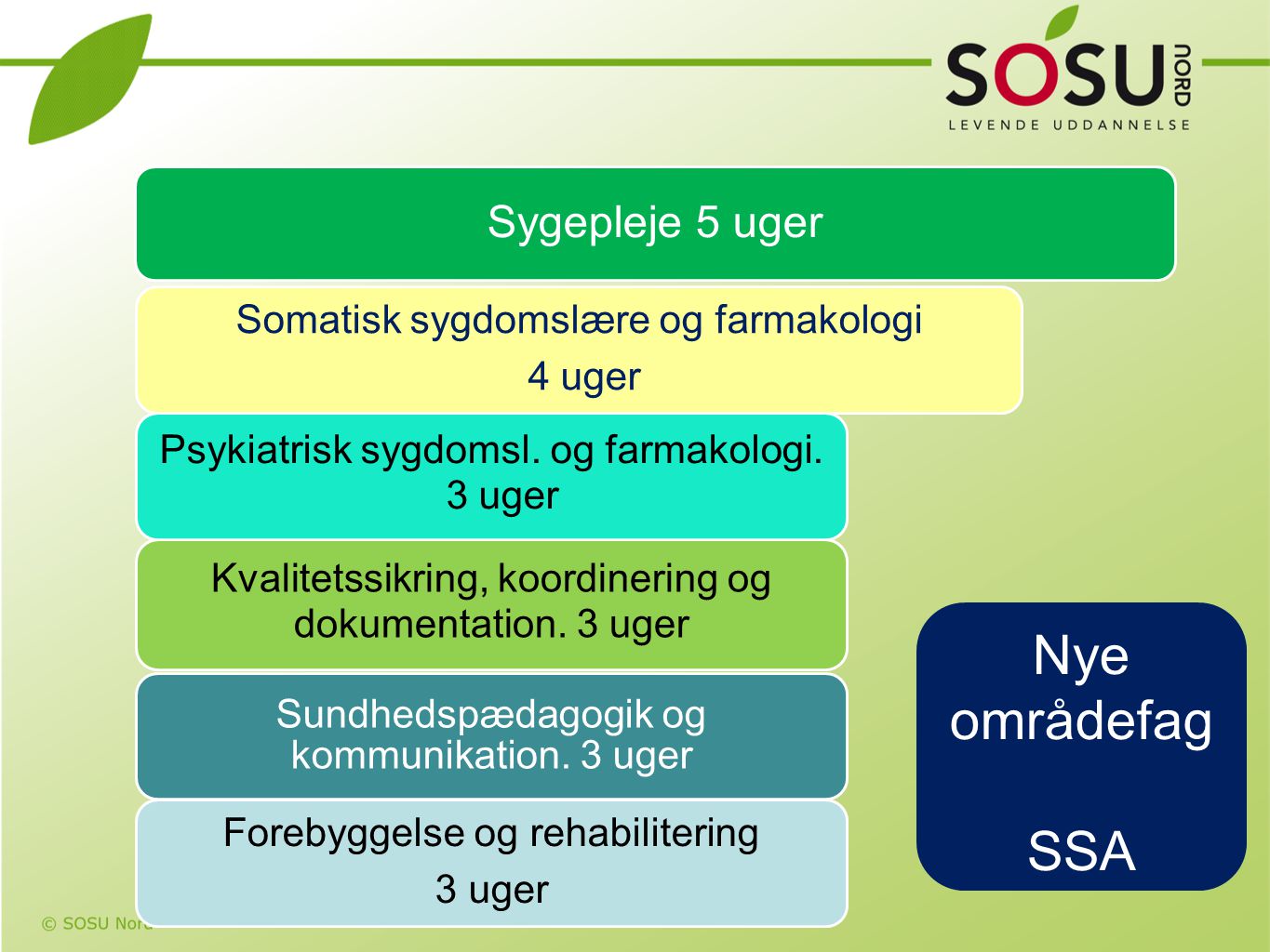 Nye områdefag SSA Sygepleje 5 uger Somatisk sygdomslære og farmakologi