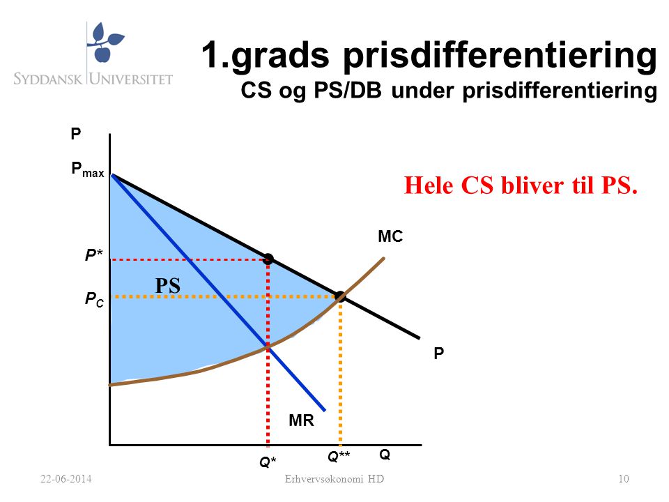 1.grads prisdifferentiering CS og PS/DB under prisdifferentiering
