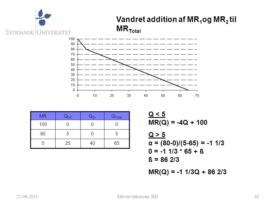 Vandret addition af MR1og MR2 til MRTotal