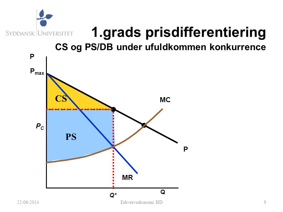 1.grads prisdifferentiering CS og PS/DB under ufuldkommen konkurrence