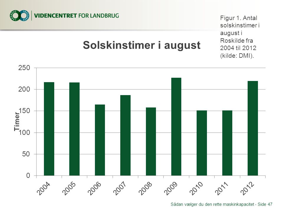 Figur 1. Antal solskinstimer i august i Roskilde fra 2004 til 2012 (kilde: DMI).