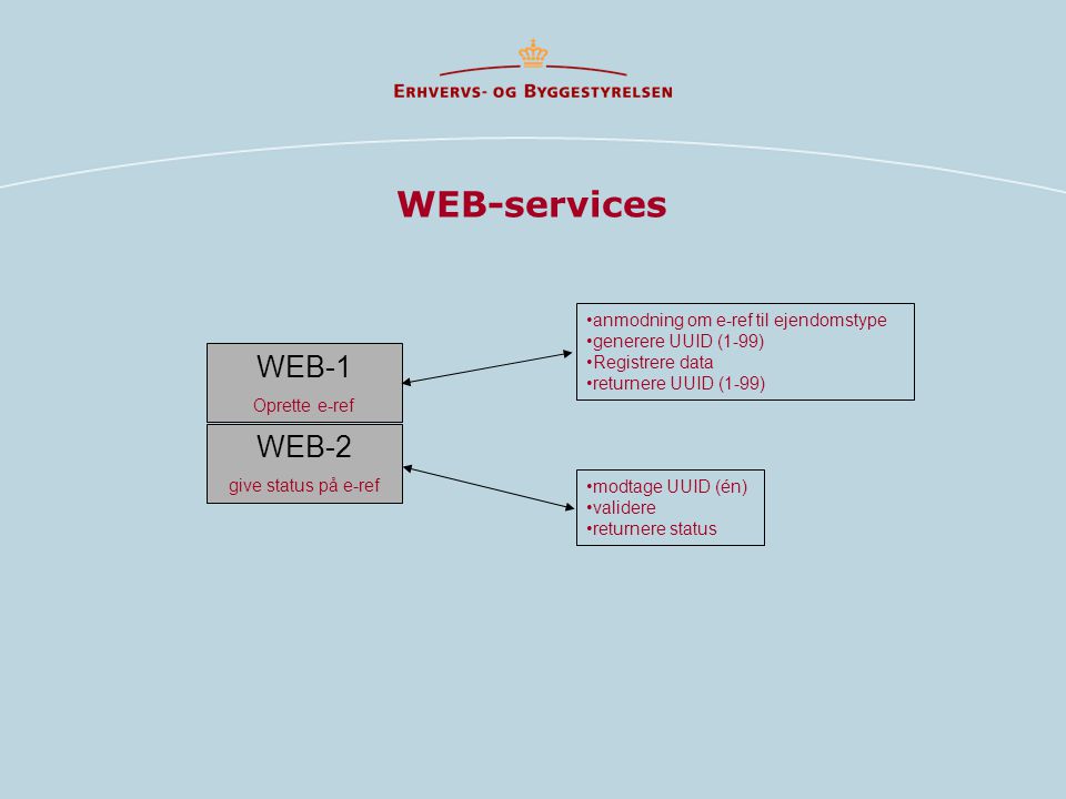 WEB-services WEB-1 WEB-2 anmodning om e-ref til ejendomstype
