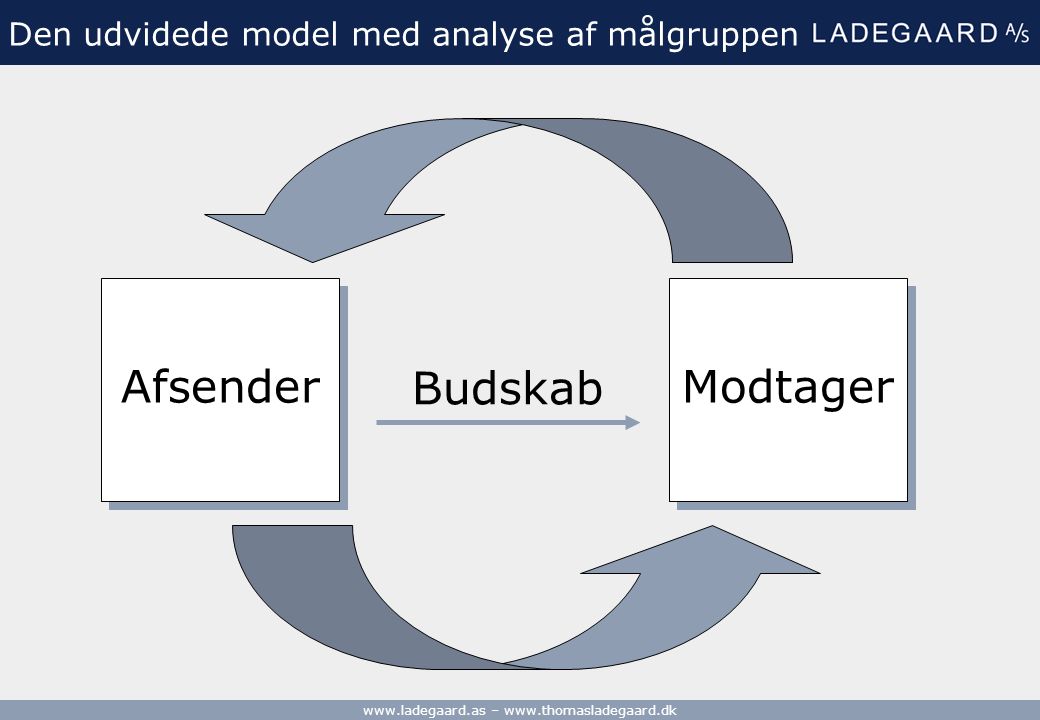Den udvidede model med analyse af målgruppen