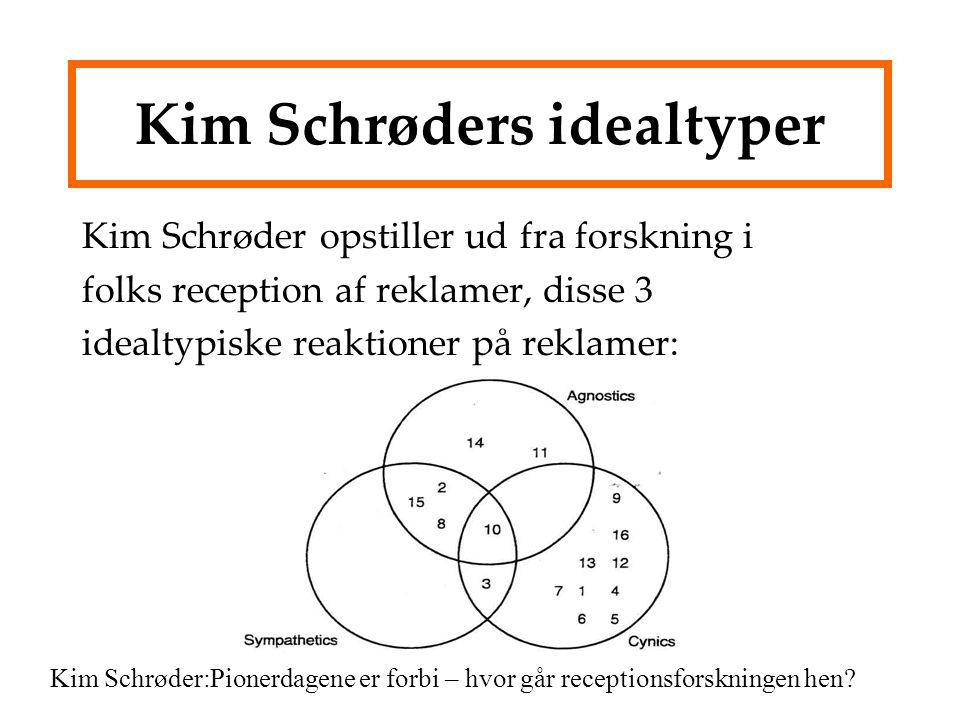 Kim Schrøders idealtyper