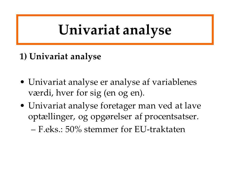 Univariat analyse 1) Univariat analyse