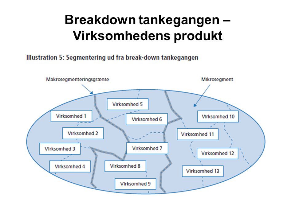 Breakdown tankegangen – Virksomhedens produkt