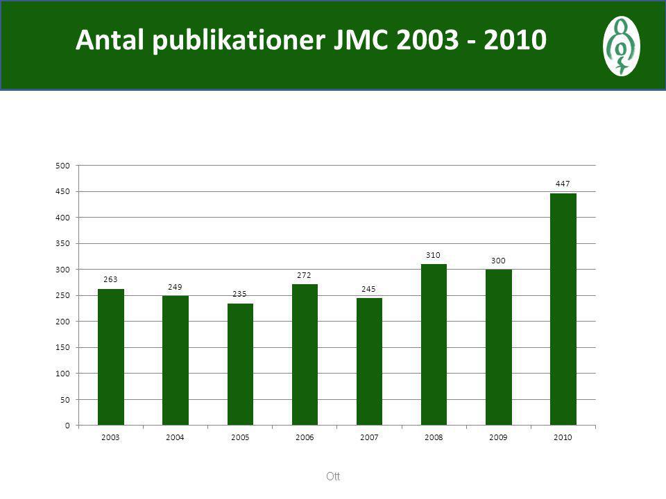 Antal publikationer JMC