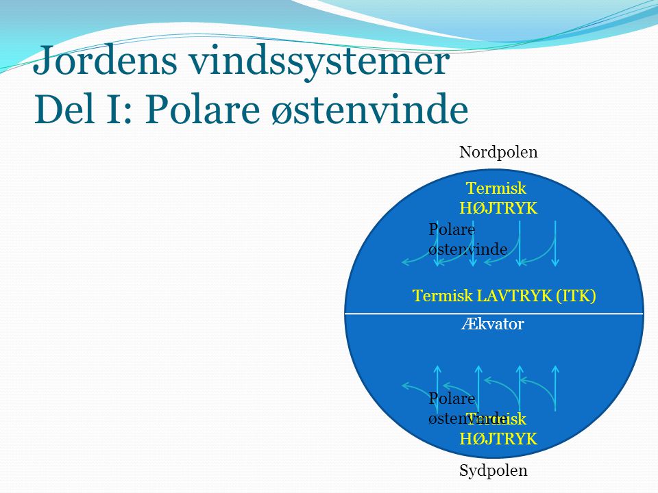 Jordens vindssystemer Del I: Polare østenvinde