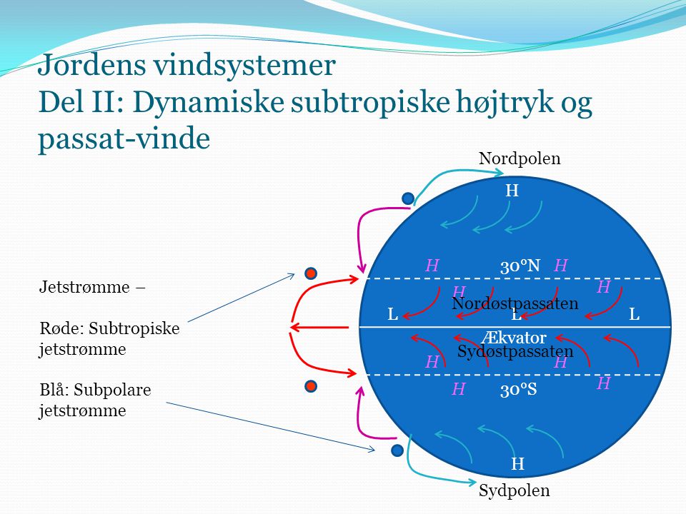 Jordens vindsystemer Del II: Dynamiske subtropiske højtryk og passat-vinde