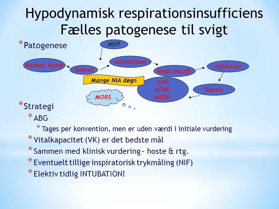 Hypodynamisk respirationsinsufficiens Fælles patogenese til svigt