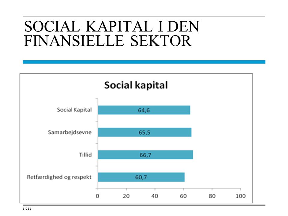 SOCIAL KAPITAL I DEN FINANSIELLE SEKTOR