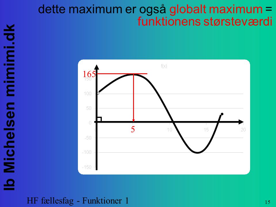 dette maximum er også globalt maximum = funktionens størsteværdi