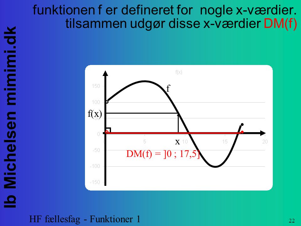 funktionen f er defineret for nogle x-værdier