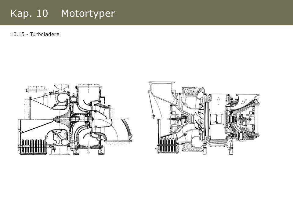 Kap. 10 Motortyper Turboladere