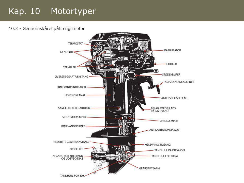 Kap. 10 Motortyper Gennemskåret påhængsmotor