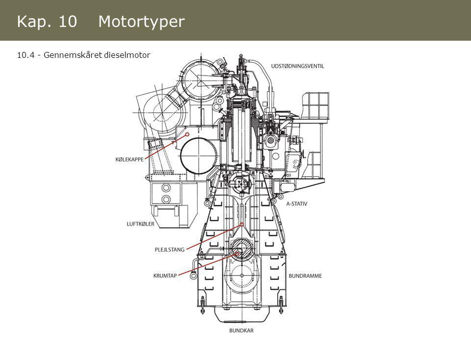 Kap. 10 Motortyper Gennemskåret dieselmotor