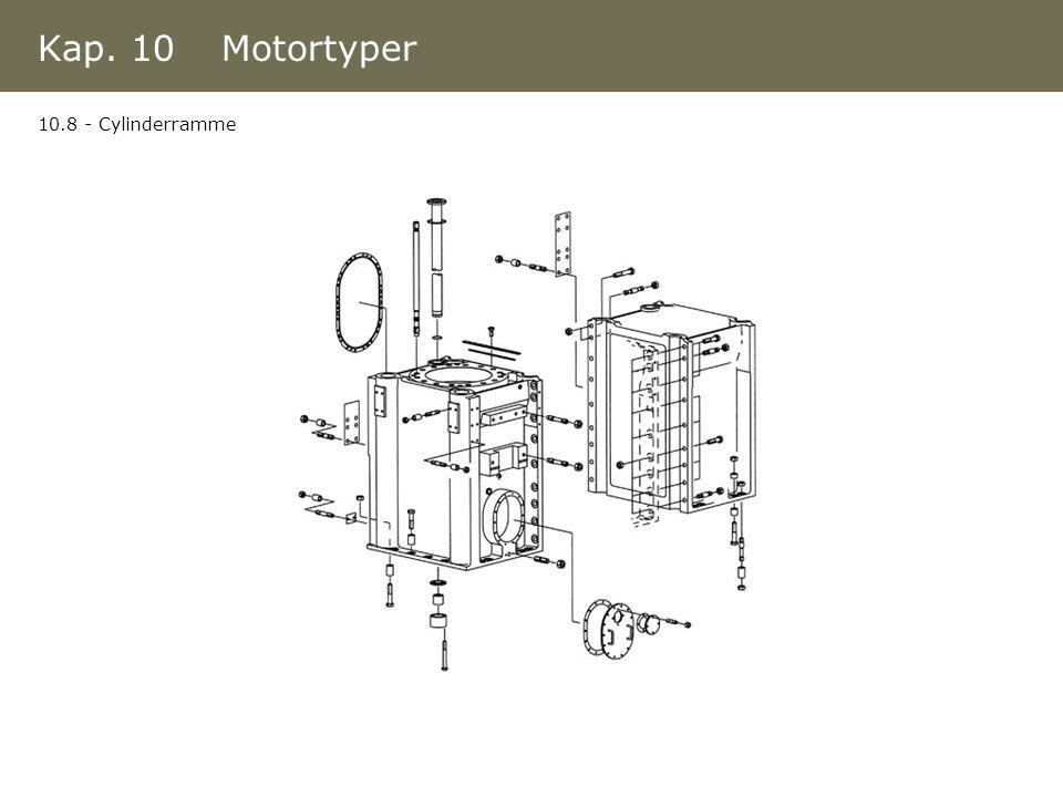Kap. 10 Motortyper Cylinderramme