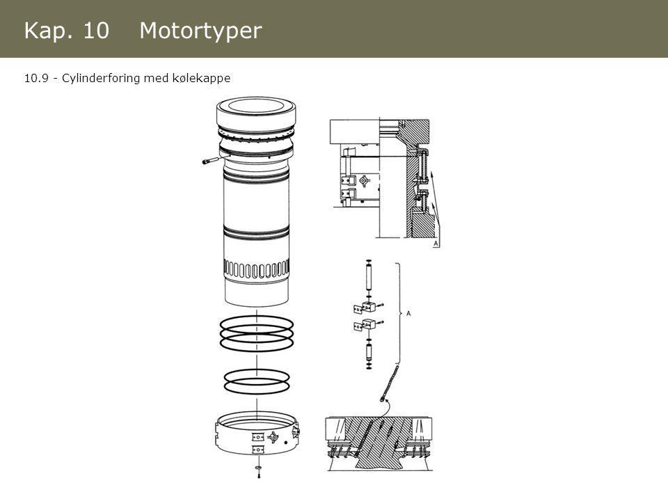 Kap. 10 Motortyper Cylinderforing med kølekappe