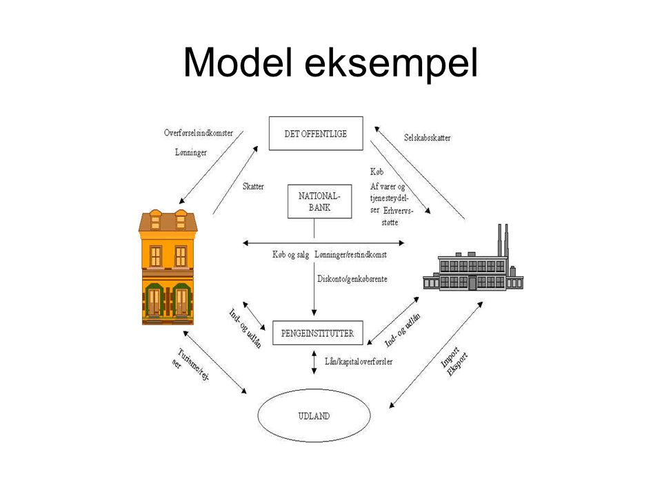 Model eksempel
