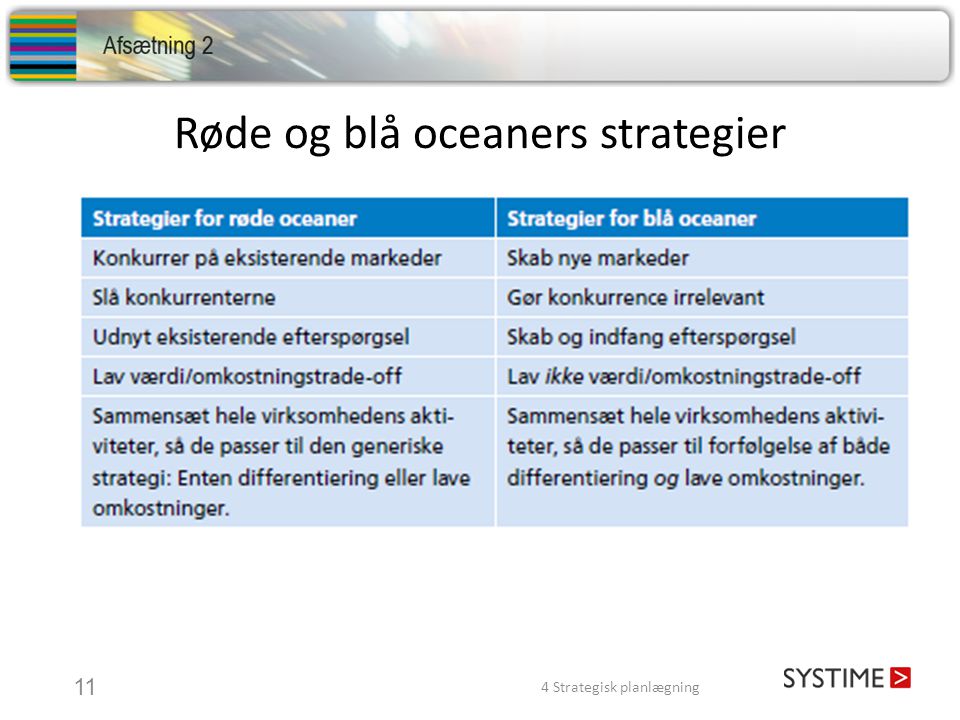 Røde og blå oceaners strategier
