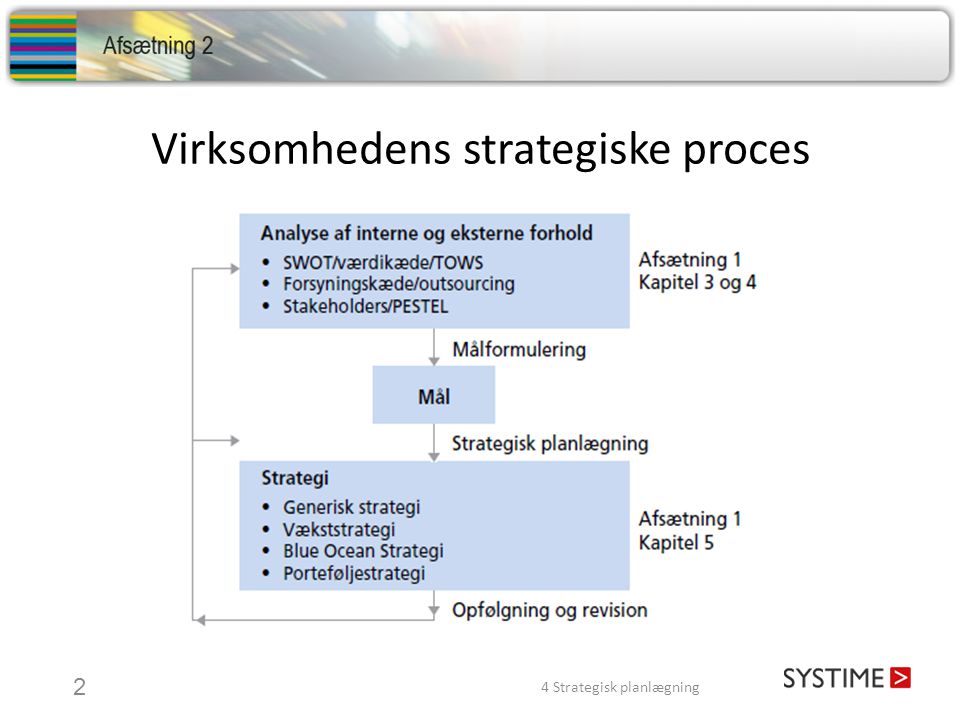 Virksomhedens strategiske proces