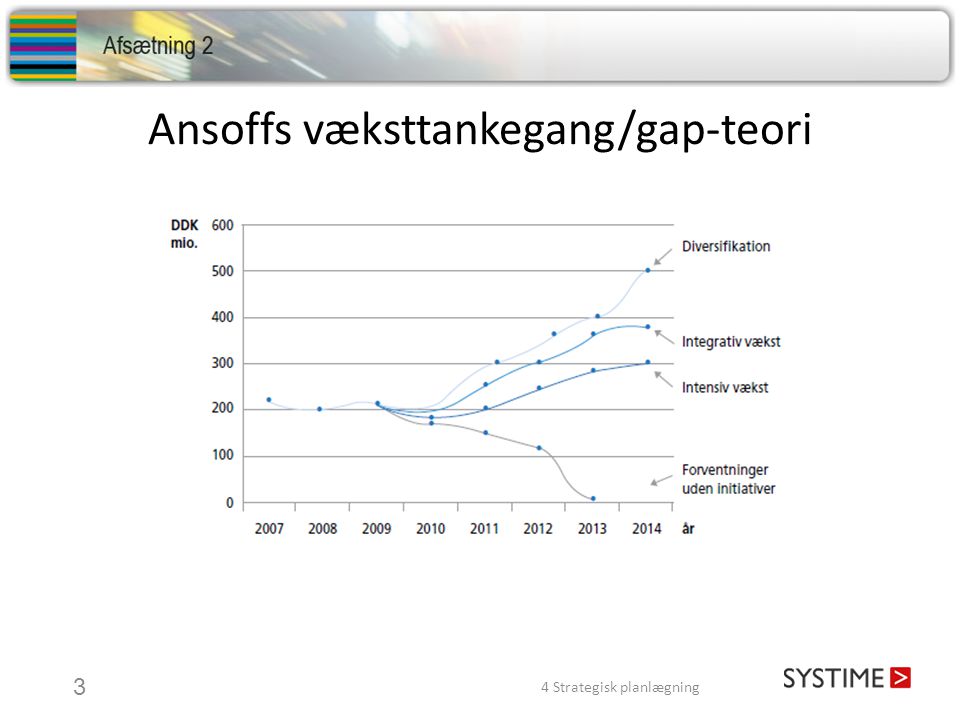 Ansoffs væksttankegang/gap-teori
