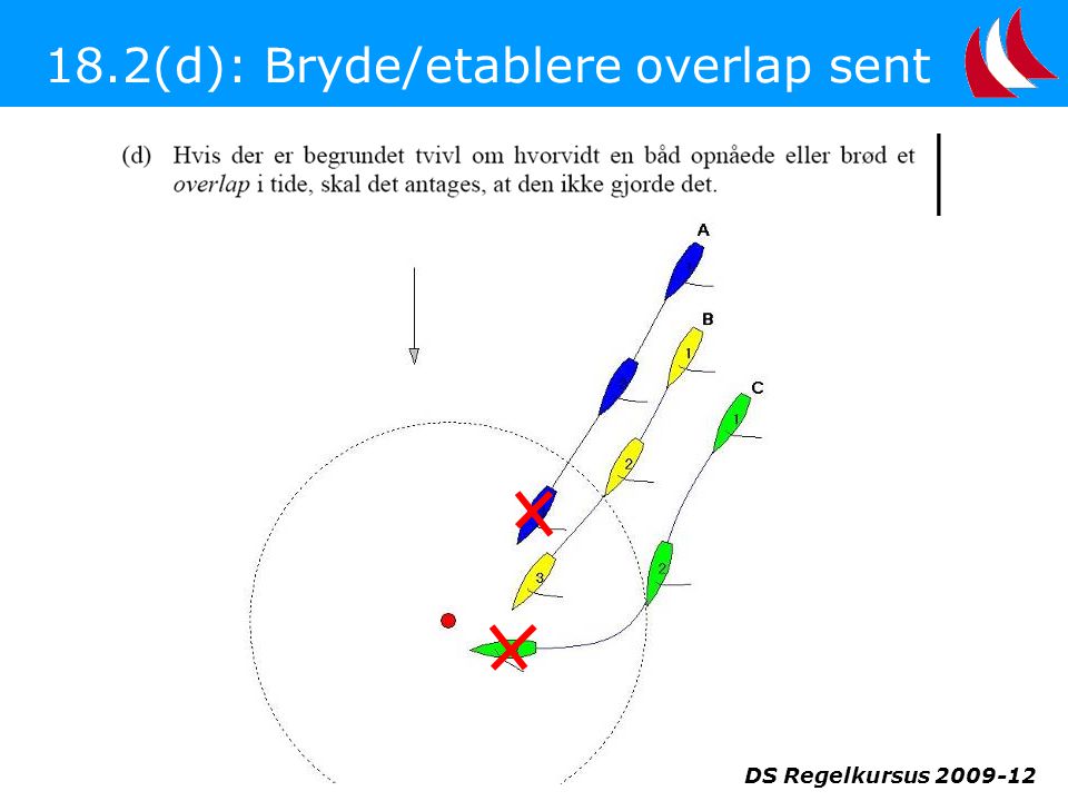 18.2(d): Bryde/etablere overlap sent