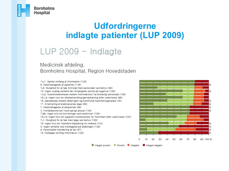 Udfordringerne indlagte patienter (LUP 2009)