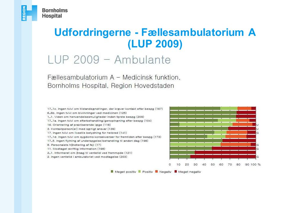 Udfordringerne - Fællesambulatorium A (LUP 2009)