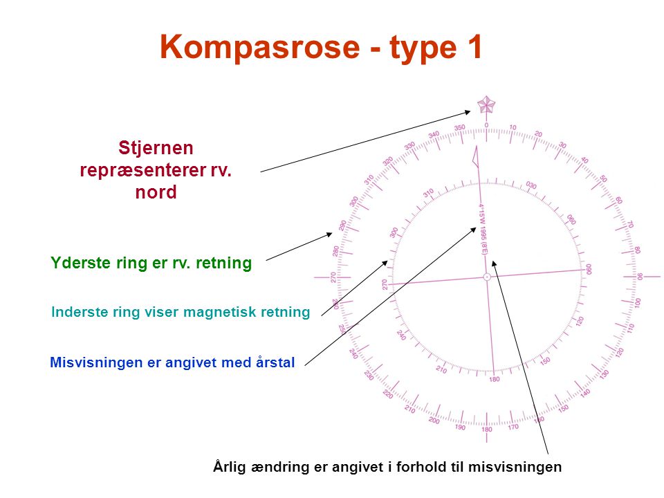 Kompasrose - type 1 Stjernen repræsenterer rv. nord