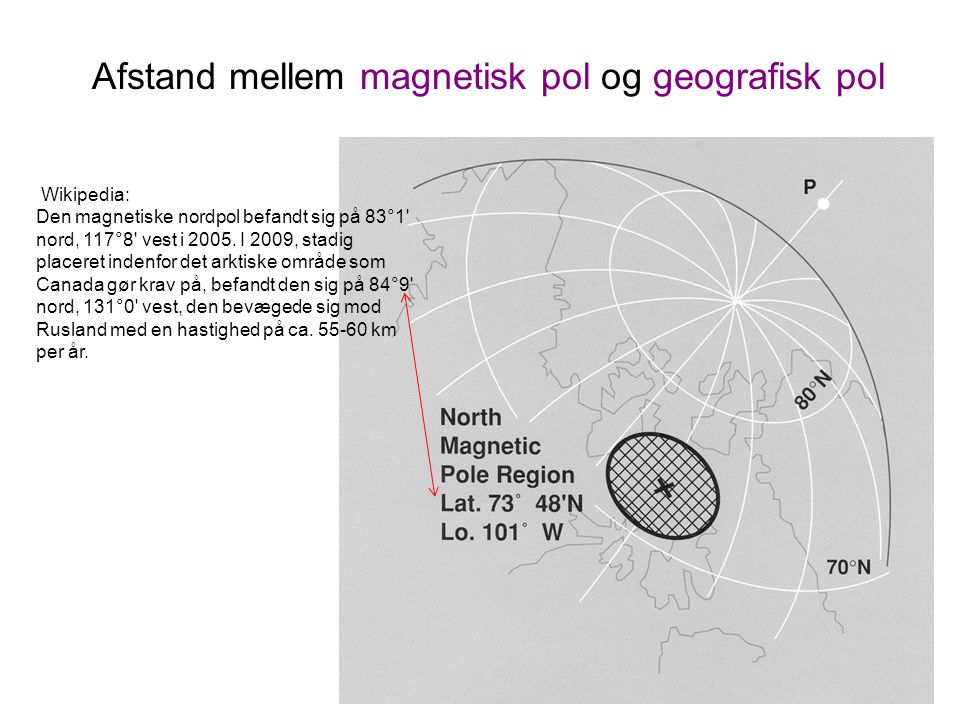 Afstand mellem magnetisk pol og geografisk pol