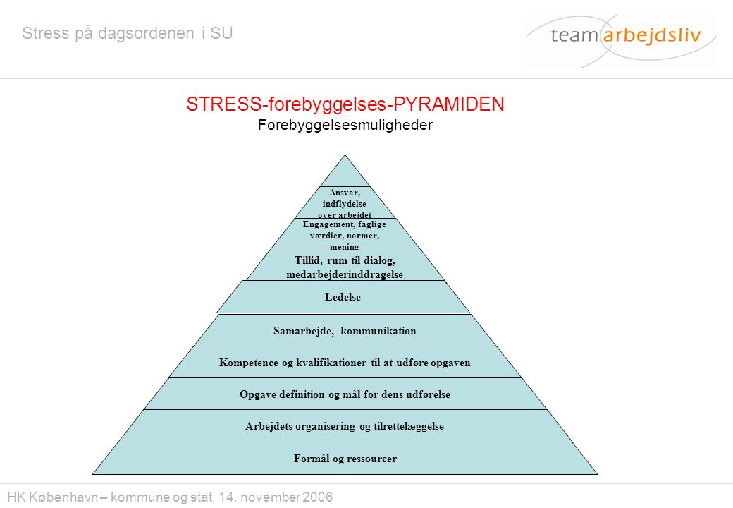 STRESS-forebyggelses-PYRAMIDEN