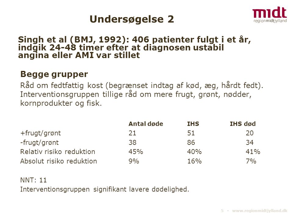 Undersøgelse 2 Singh et al (BMJ, 1992): 406 patienter fulgt i et år, indgik timer efter at diagnosen ustabil angina eller AMI var stillet.