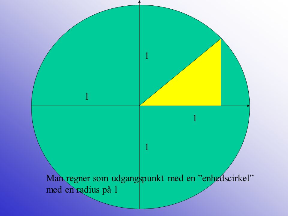 Man regner som udgangspunkt med en enhedscirkel med en radius på 1