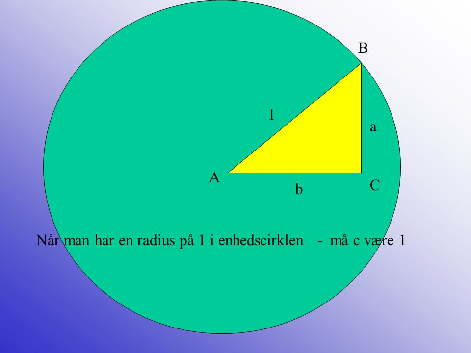 B 1 a A C b Når man har en radius på 1 i enhedscirklen - må c være 1