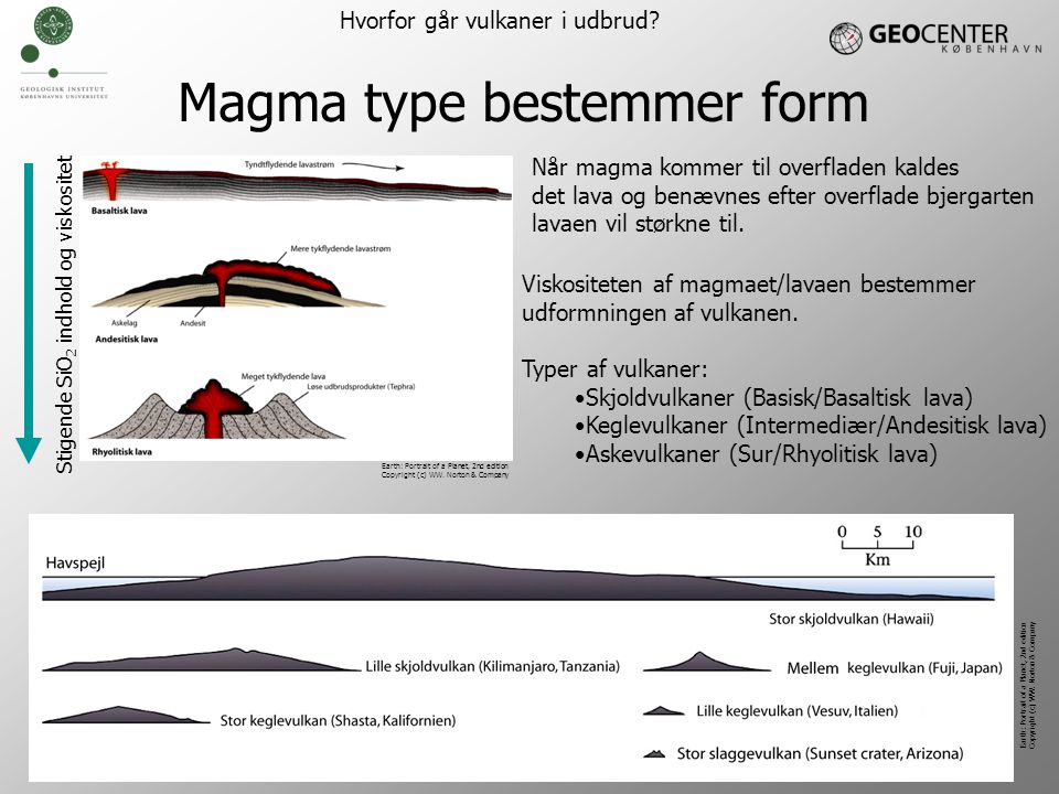Magma type bestemmer form