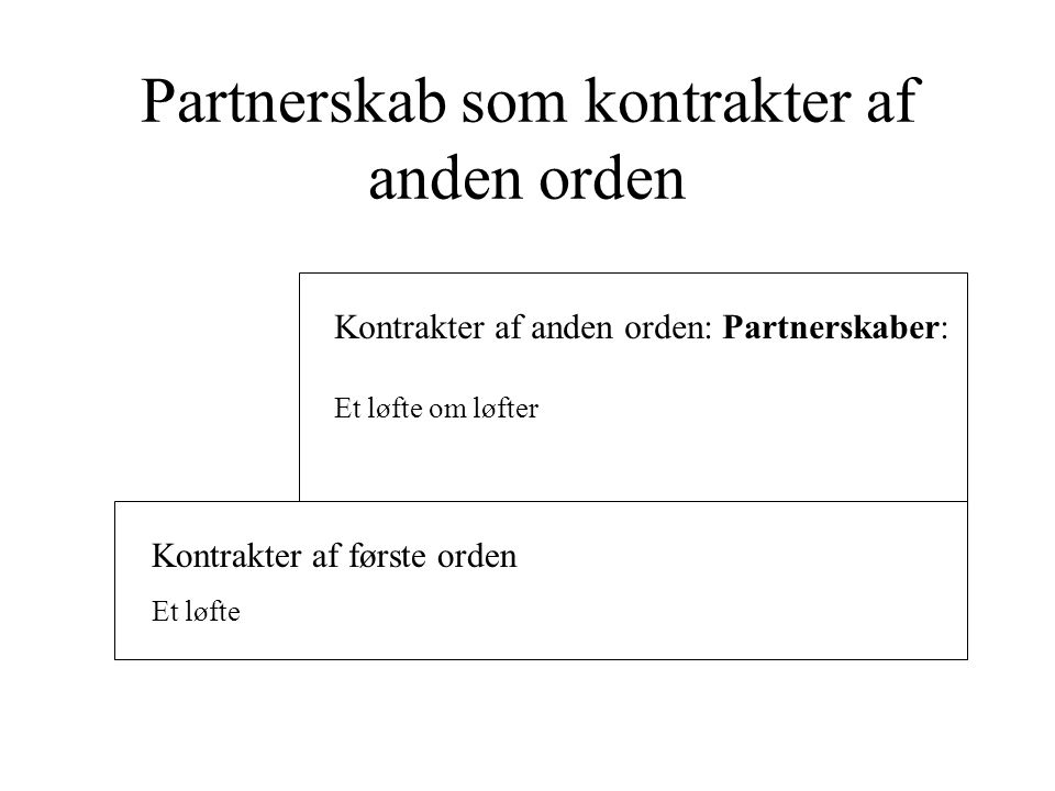Partnerskab som kontrakter af anden orden