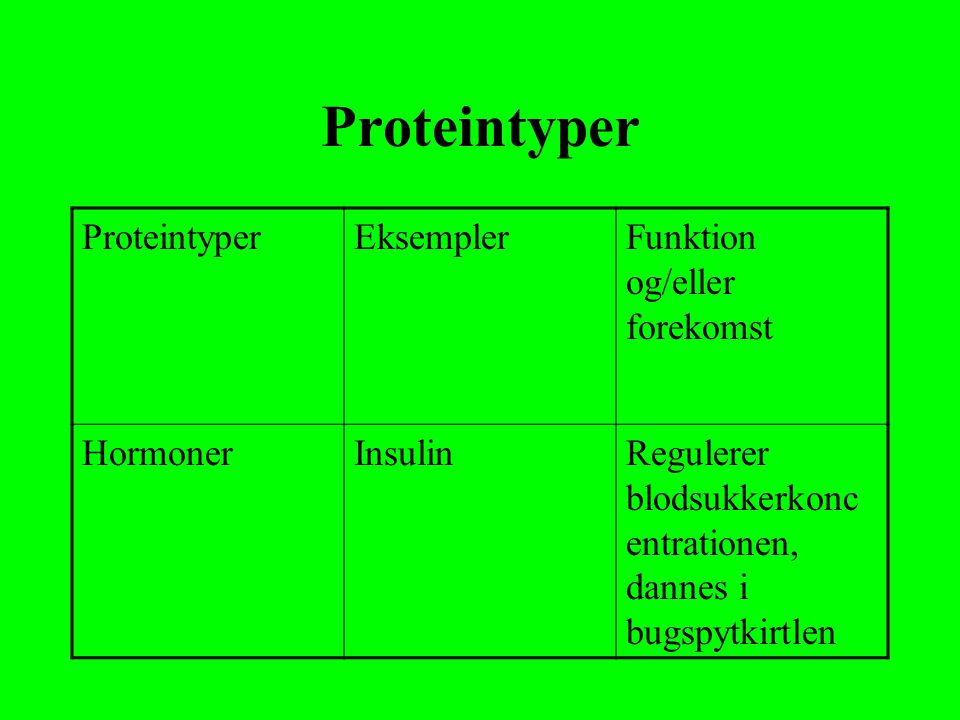 Proteintyper Proteintyper Eksempler Funktion og/eller forekomst