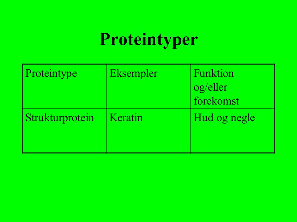 Proteintyper Proteintype Eksempler Funktion og/eller forekomst
