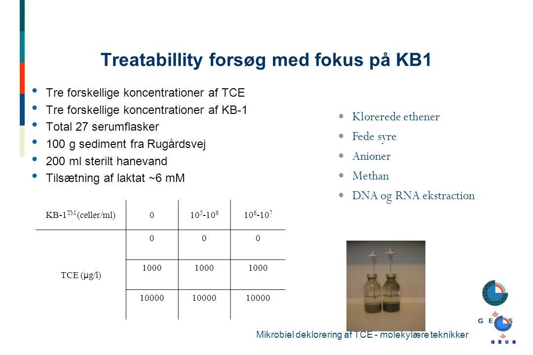 Treatabillity forsøg med fokus på KB1