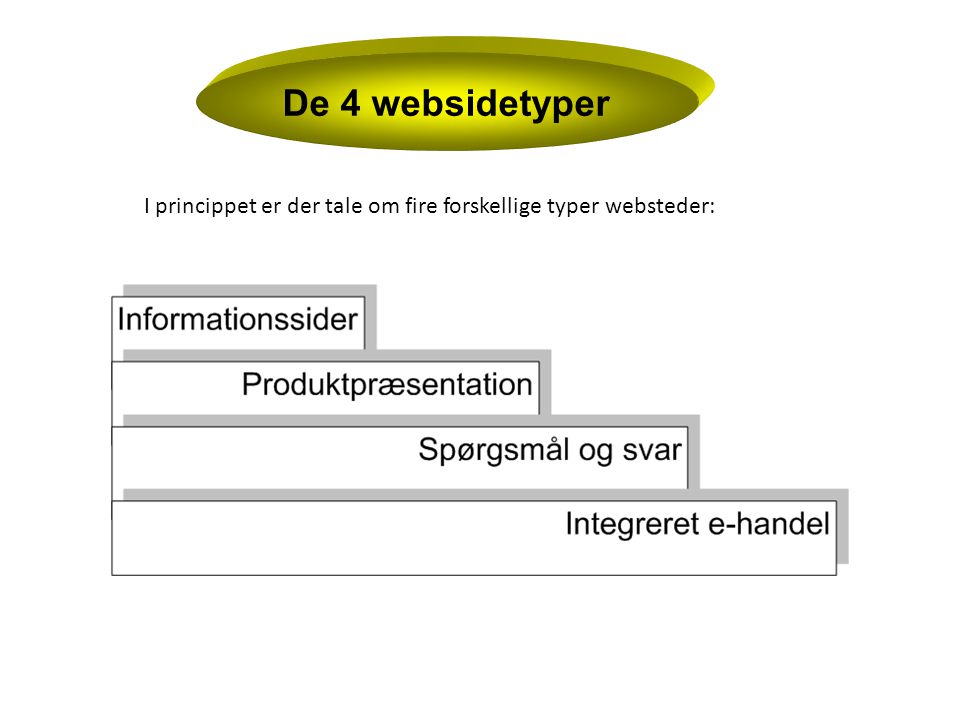 De 4 websidetyper I princippet er der tale om fire forskellige typer websteder: