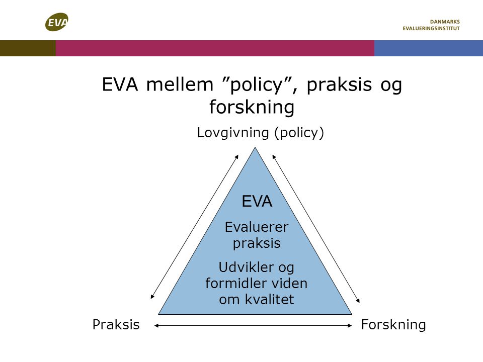 EVA mellem policy , praksis og forskning