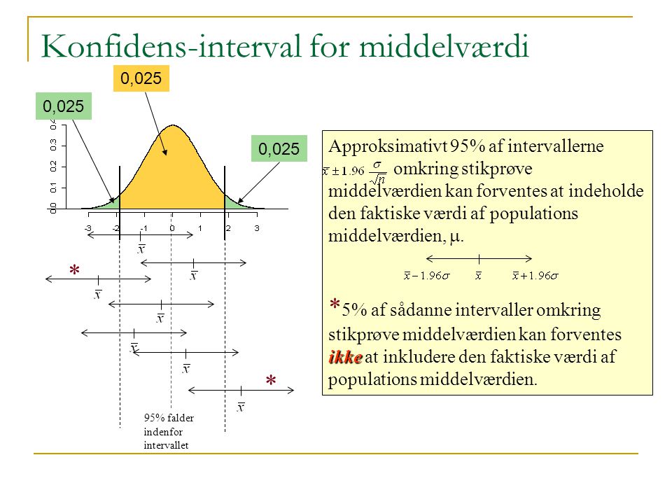 Konfidens-interval for middelværdi