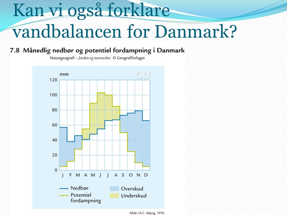 Kan vi også forklare vandbalancen for Danmark