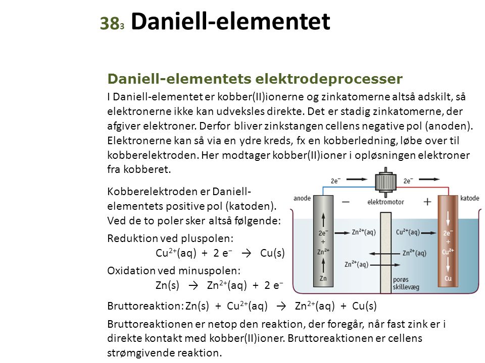 383 Daniell-elementet Daniell-elementets elektrodeprocesser
