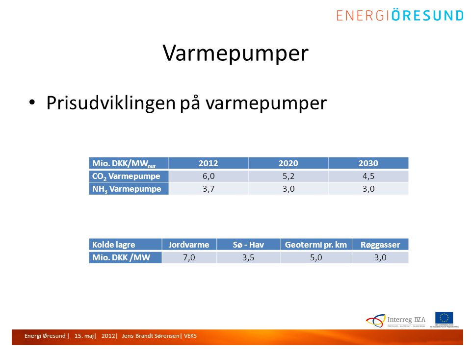 Varmepumper Prisudviklingen på varmepumper Mio. DKK/MWout