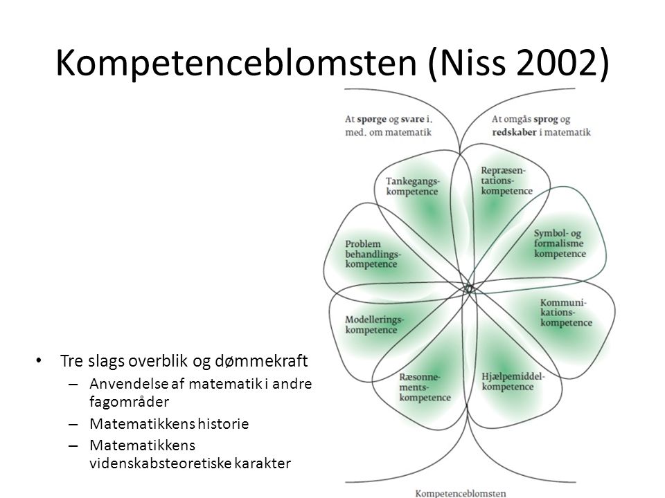 Kompetenceblomsten (Niss 2002)