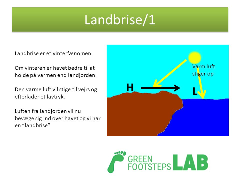 Landbrise/1 H L Landbrise er et vinterfænomen.
